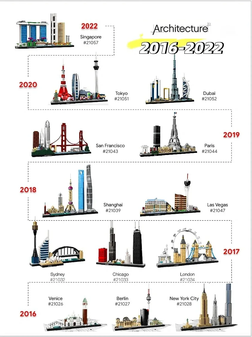 Thirteen Sets of City Models 2 - Lego Set City recension och pris