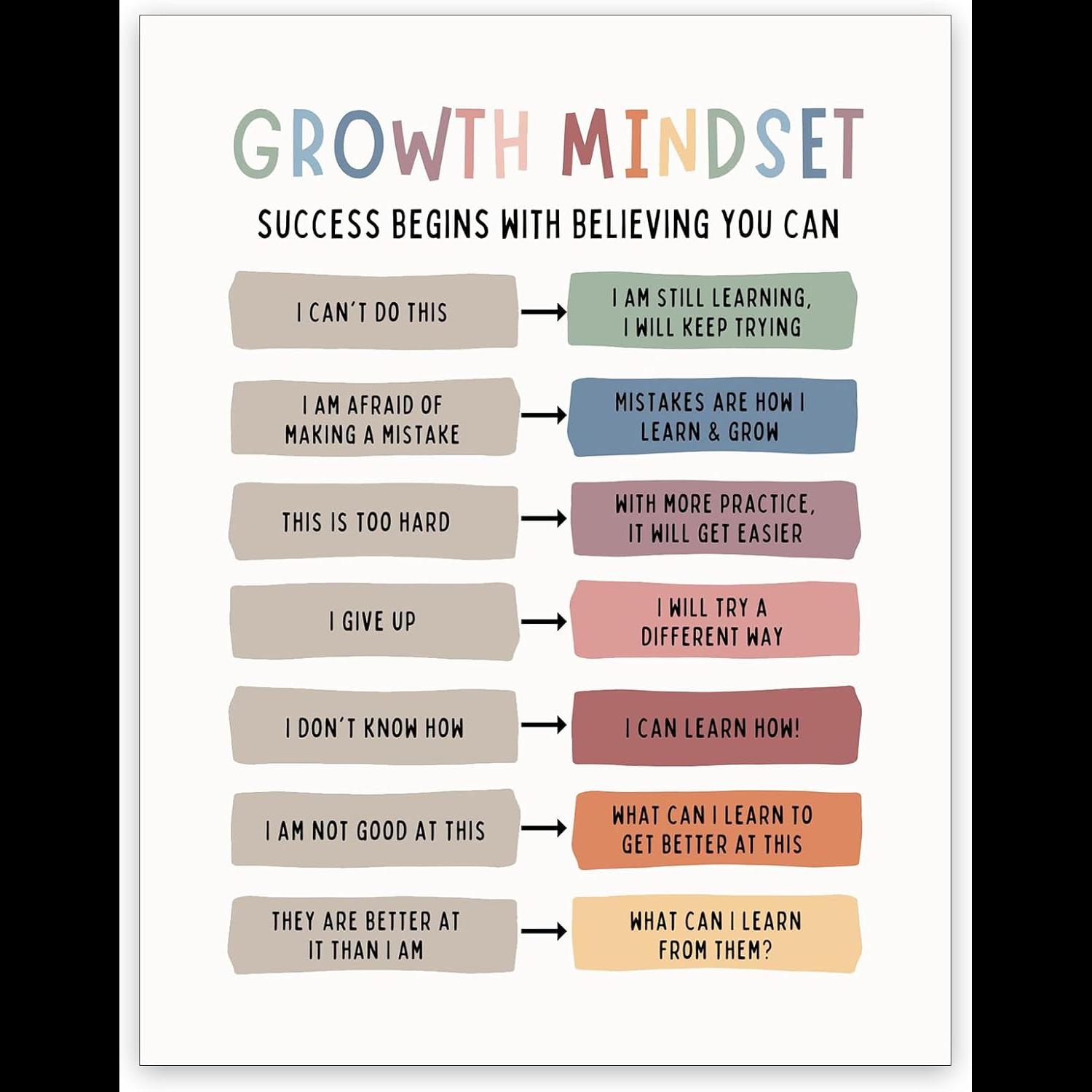 Growth Mindset Canvas Art  Pos - Kids Education Quote recension och pris