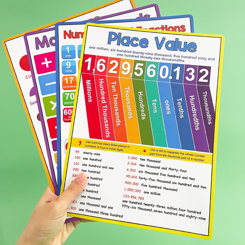 Math Kid Educational Math Post - English Kids Education recension och pris